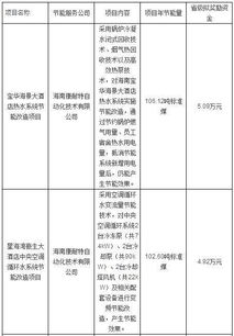 海南关于宝华海景大酒店热水系统节能改造等5个合同能源管理项目审核结果的公示